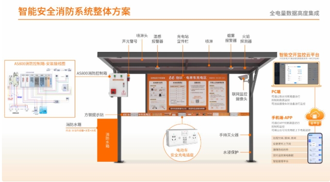 智能充电桩消防遮光棚：防火预警+高效灭火，守护充电安全新防线